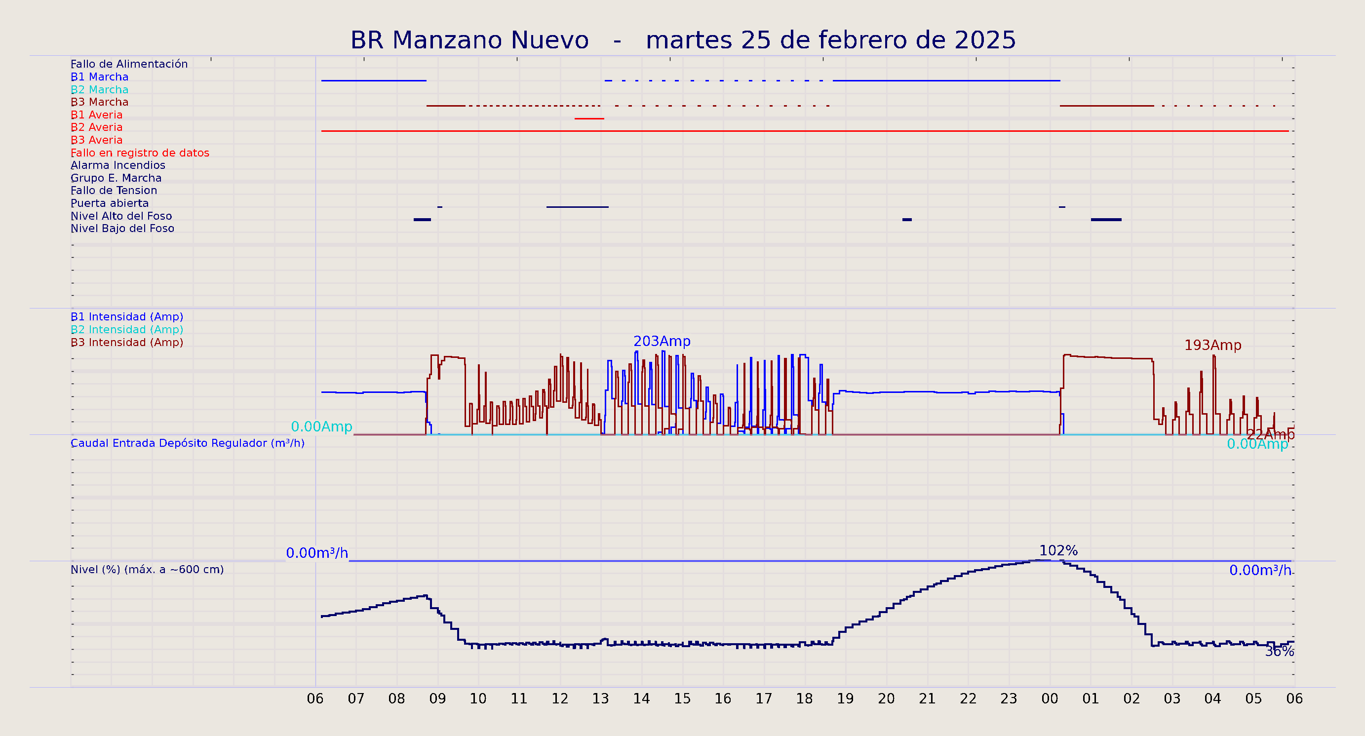 ../../imagenes/vid/2025/BR Manzano Nuevo/2025-02-25 BR Manzano Nuevo.png